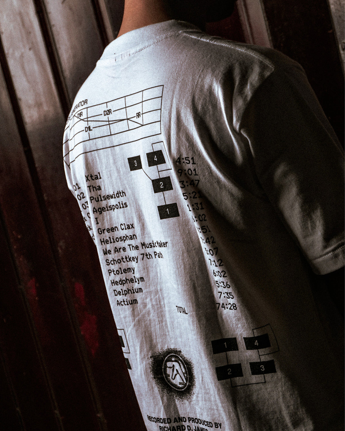APHEX TWIN- SELECTED AMBIENT WORK'S EDITORIAL FEATURE